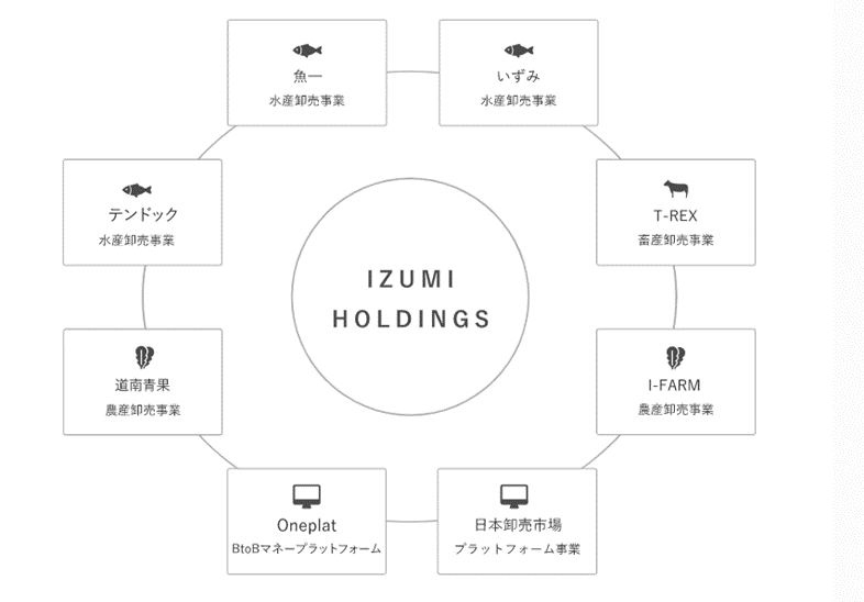 izumi-holdings